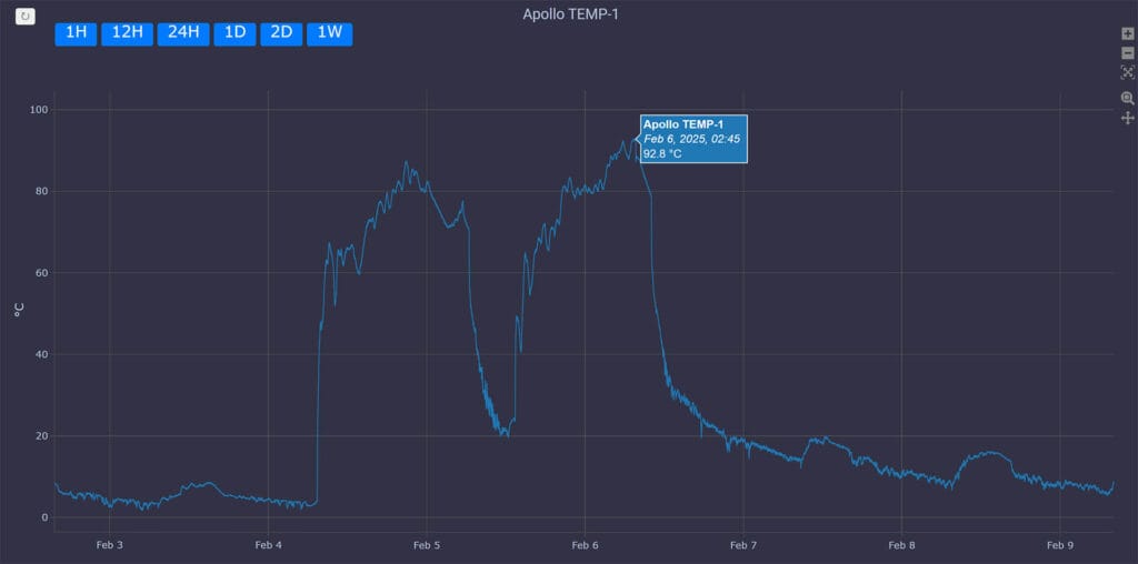 Apollo TEMP-1 Temperature Sensor Measurement Data SmartHomeScene